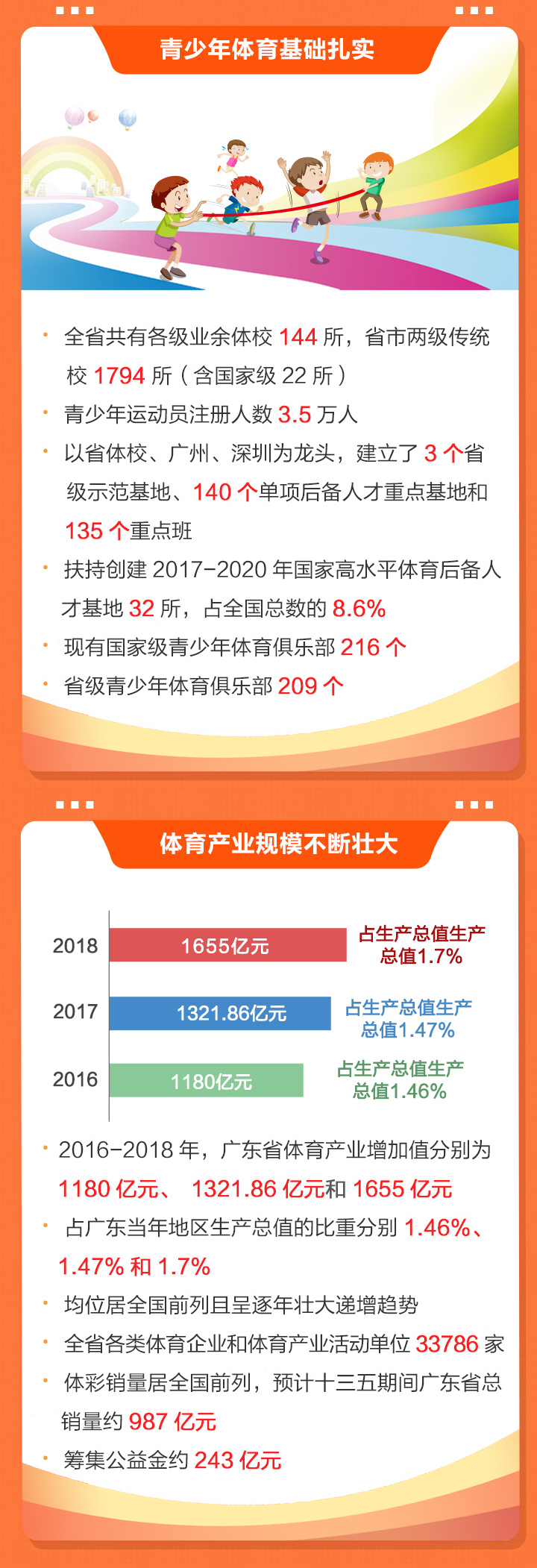 2020win007足球即时比分
干了啥？2021有何大计？凤凰带你一图读懂体育工作亮点