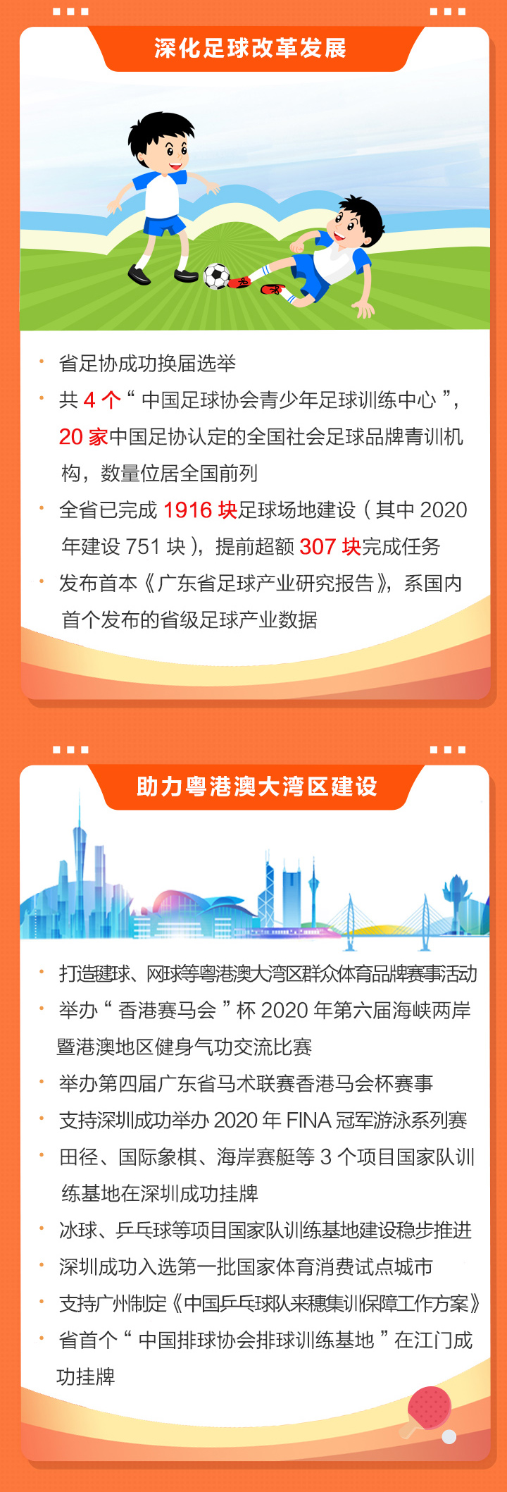 2020win007足球即时比分
干了啥？2021有何大计？凤凰带你一图读懂体育工作亮点