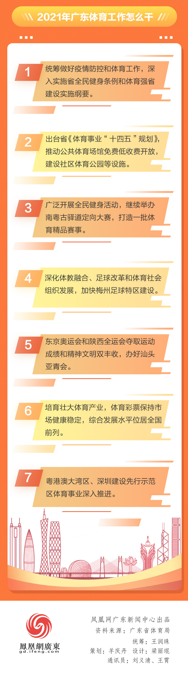 2020win007足球即时比分
干了啥？2021有何大计？凤凰带你一图读懂体育工作亮点