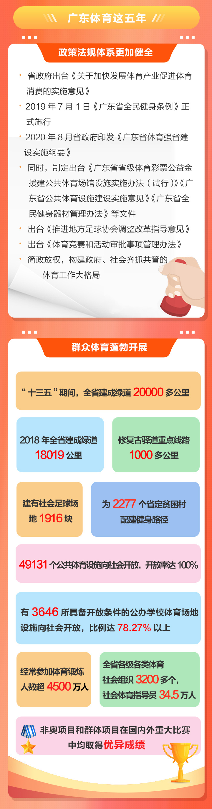 2020win007足球即时比分
干了啥？2021有何大计？凤凰带你一图读懂体育工作亮点