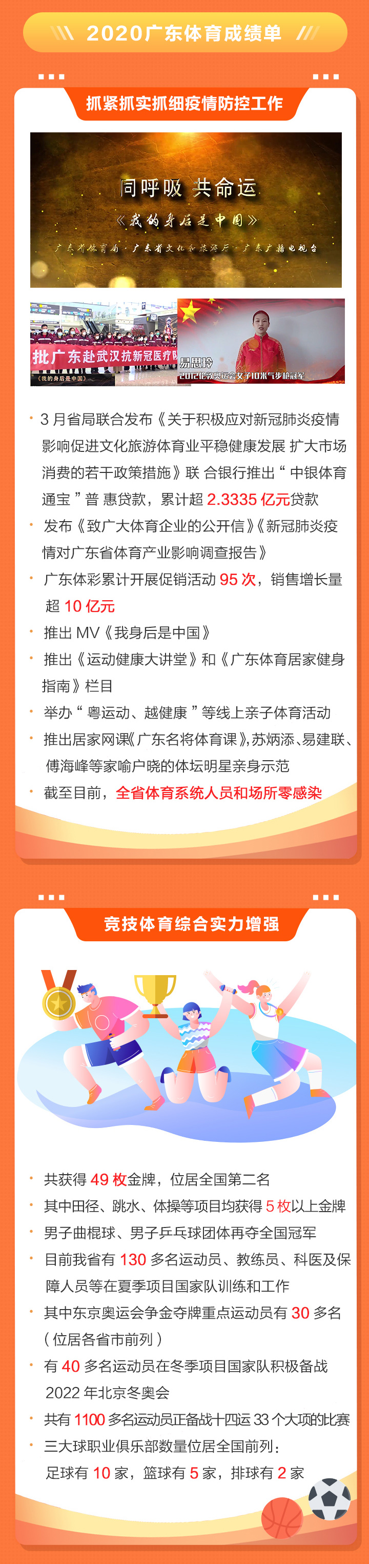 2020win007足球即时比分
干了啥？2021有何大计？凤凰带你一图读懂体育工作亮点