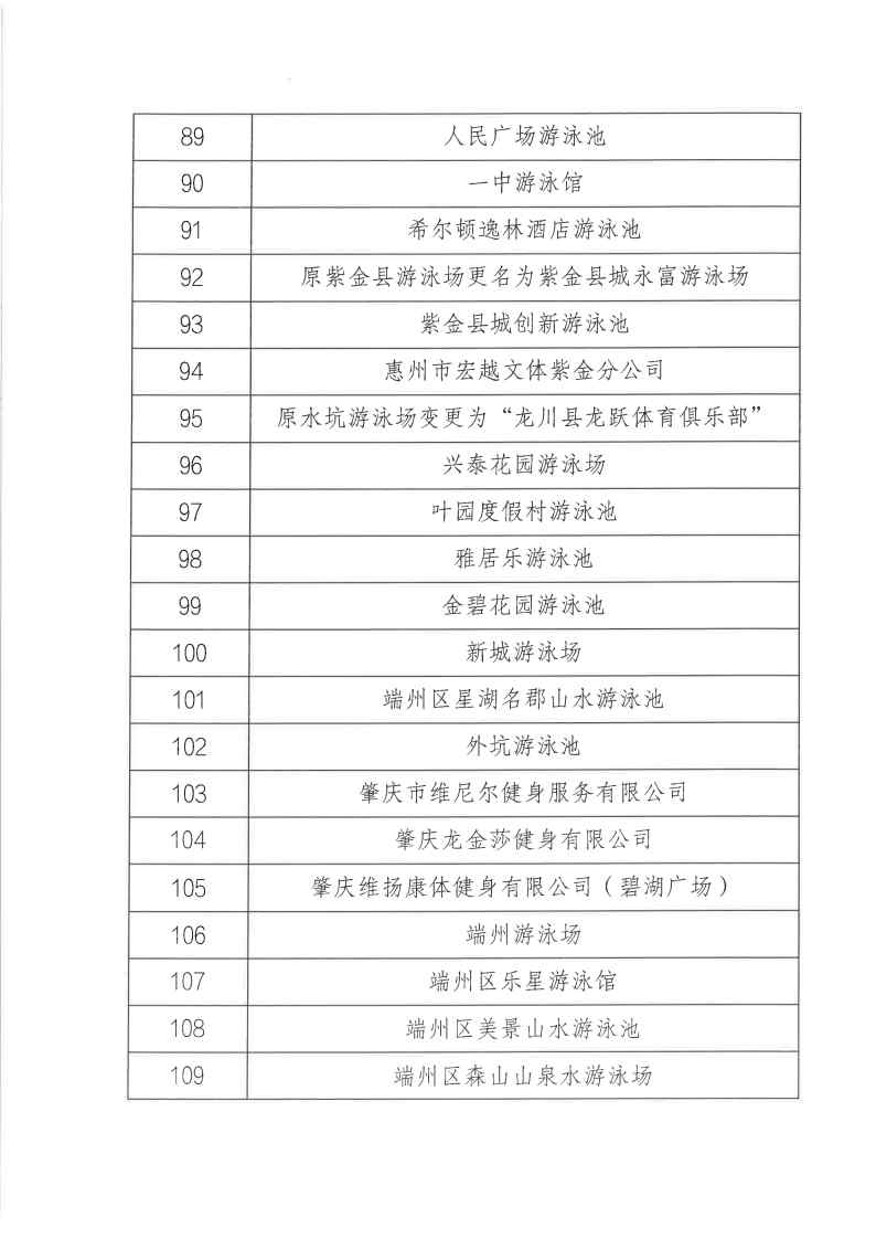 关于公布2022年广东省经营高危险性体育项目（游泳）场所“双随机一公开”监管对象抽查结果_Page9.jpg