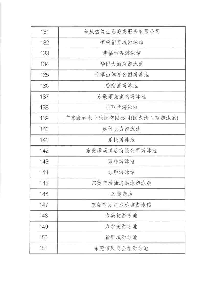 关于公布2022年广东省经营高危险性体育项目（游泳）场所“双随机一公开”监管对象抽查结果_Page11.jpg