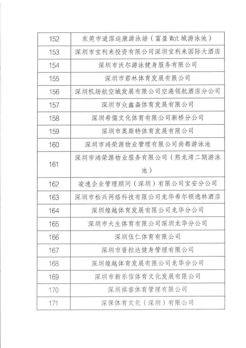 关于公布2022年广东省经营高危险性体育项目（游泳）场所“双随机一公开”监管对象抽查结果_Page12.jpg