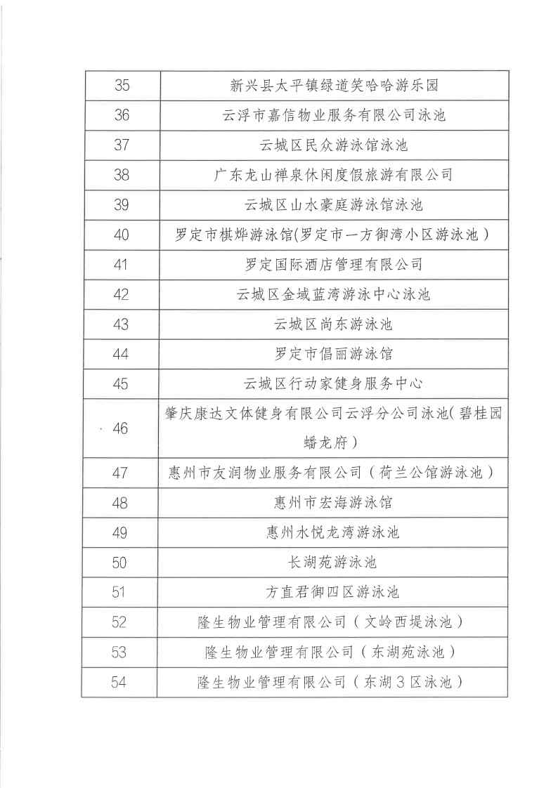 关于公布2022年广东省经营高危险性体育项目（游泳）场所“双随机一公开”监管对象抽查结果_Page6.jpg