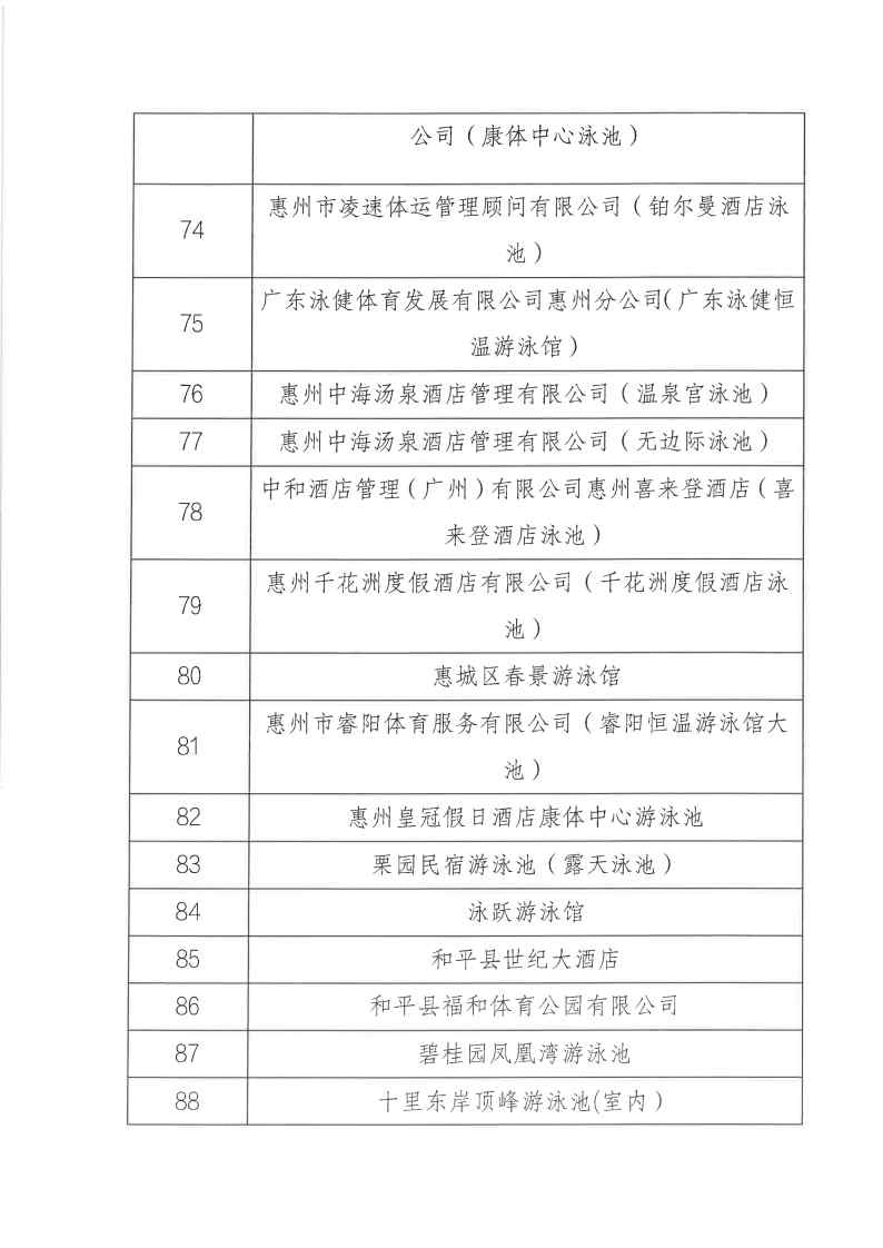 关于公布2022年广东省经营高危险性体育项目（游泳）场所“双随机一公开”监管对象抽查结果_Page8.jpg