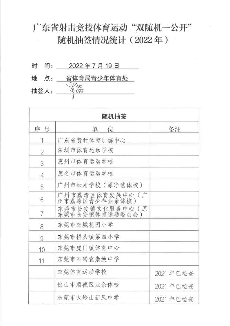 射击竞技体育运动”双随机一公开“随机抽签情况统计（2022年）_Page1.jpg