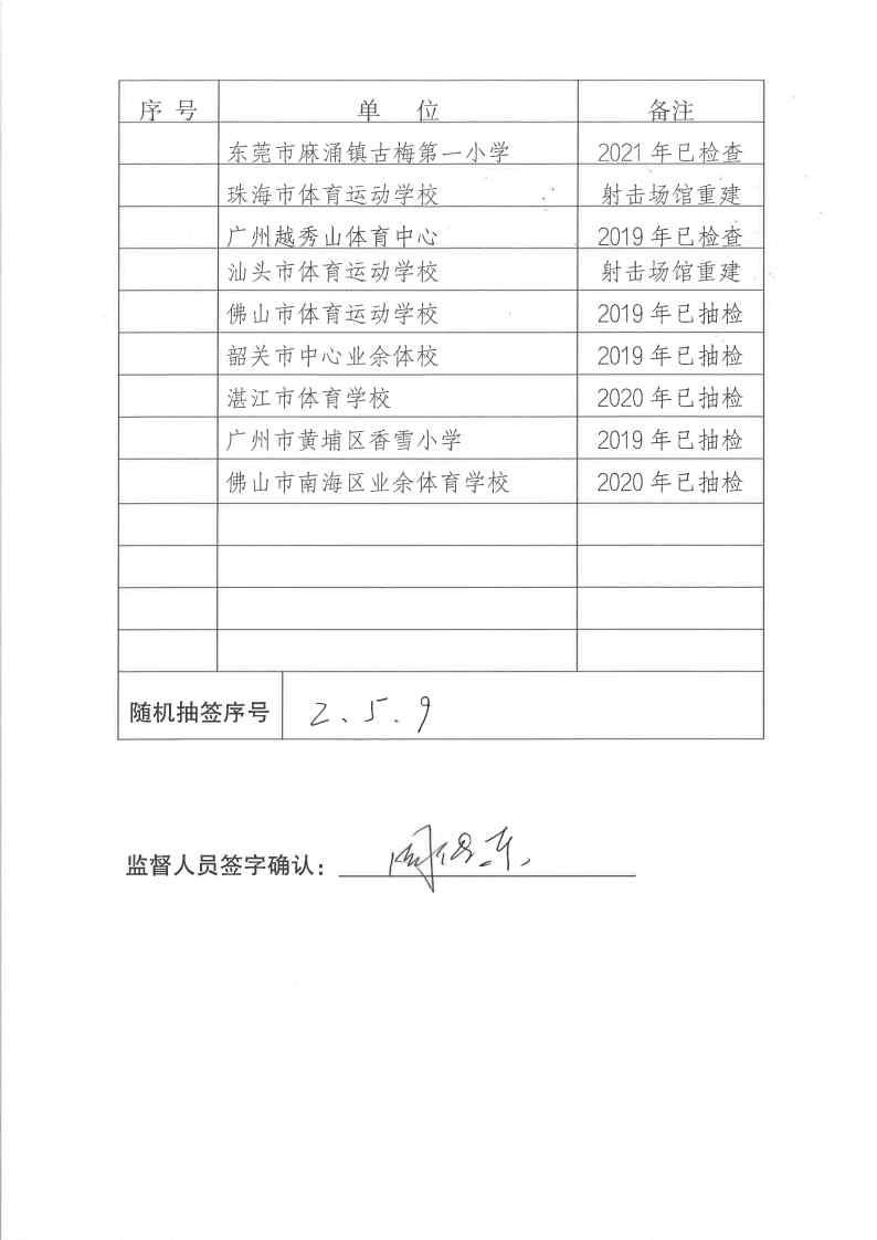 射击竞技体育运动”双随机一公开“随机抽签情况统计（2022年）_Page2.jpg
