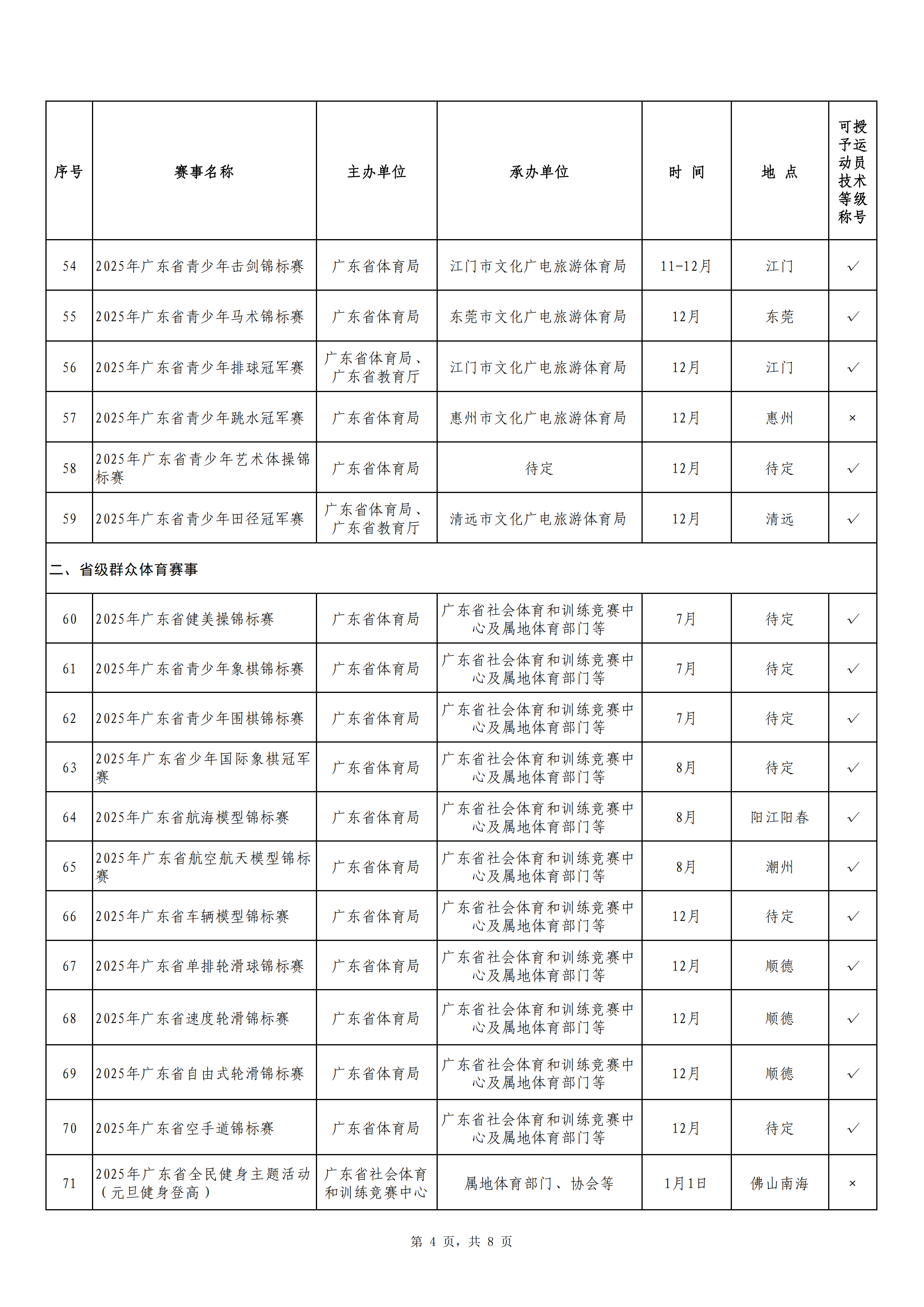 粤社训中〔2025〕5号 关于公布2025年广东省省级体育赛事活动服务指导目录的通知_05.png